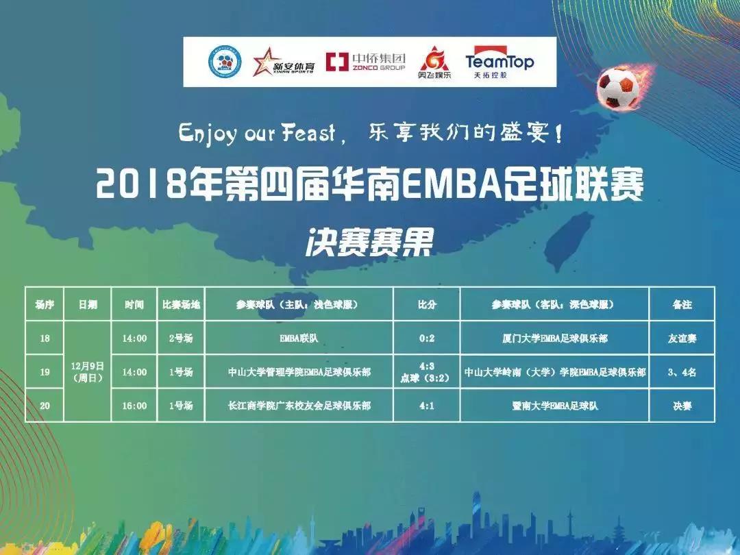 （决赛赛果）