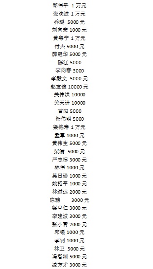 2003级EMBA校友爱心接龙